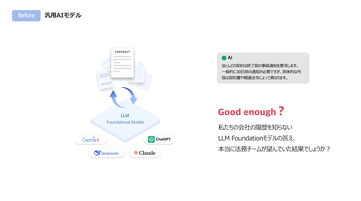 법틀로 가능한 것은? 데이터화, 집중, 리스크 감소, 기업법무를 설계하고, 법무정보를 데이터화 할 수 있습니다.