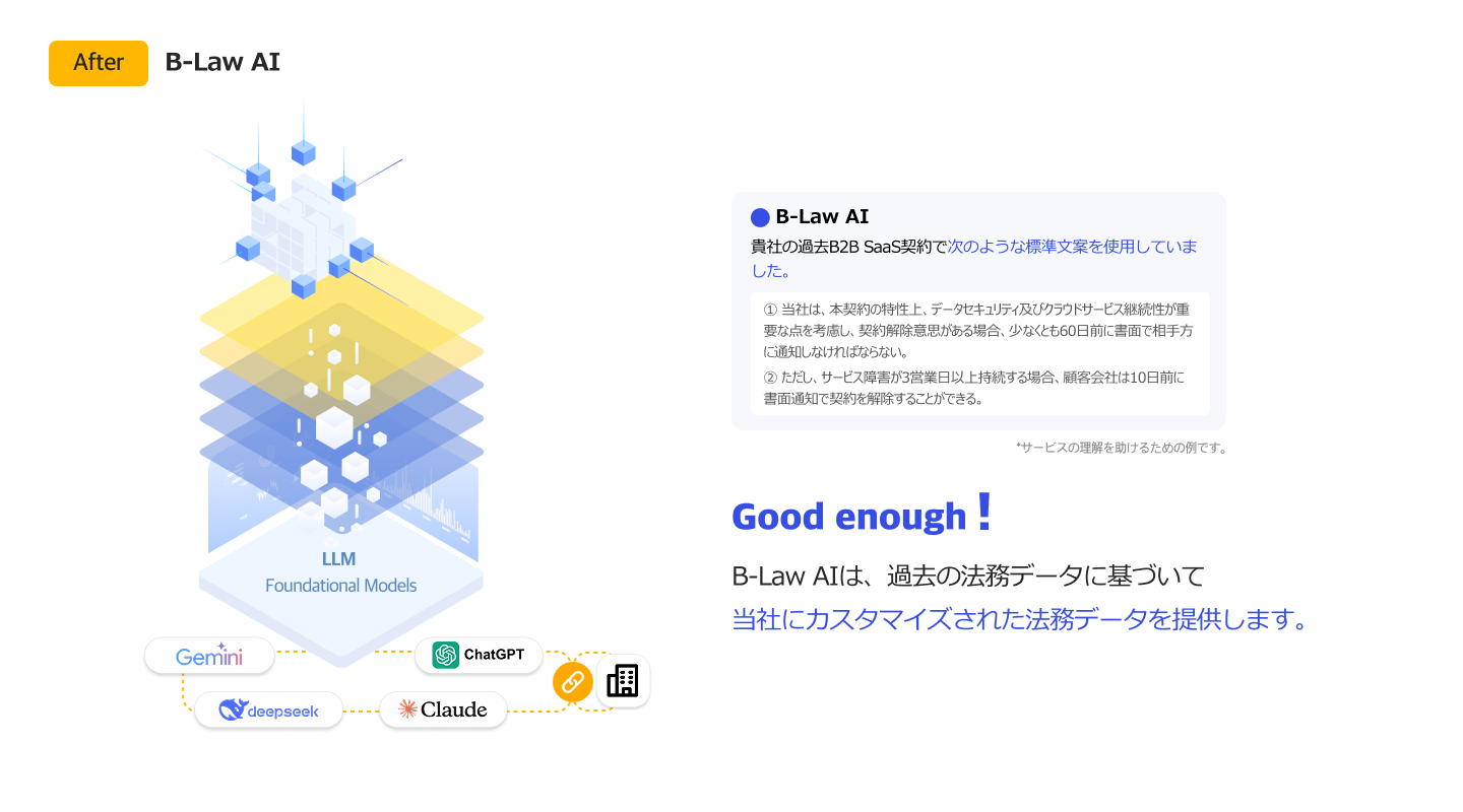 법틀로 가능한 것은? 데이터화, 집중, 리스크 감소, 기업법무를 설계하고, 법무정보를 데이터화 할 수 있습니다.