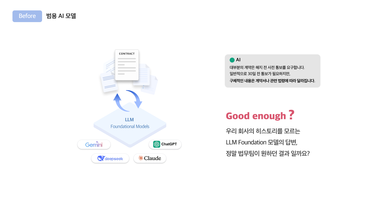 법틀로 가능한 것은? 데이터화, 집중, 리스크 감소, 기업법무를 설계하고, 법무정보를 데이터화 할 수 있습니다.