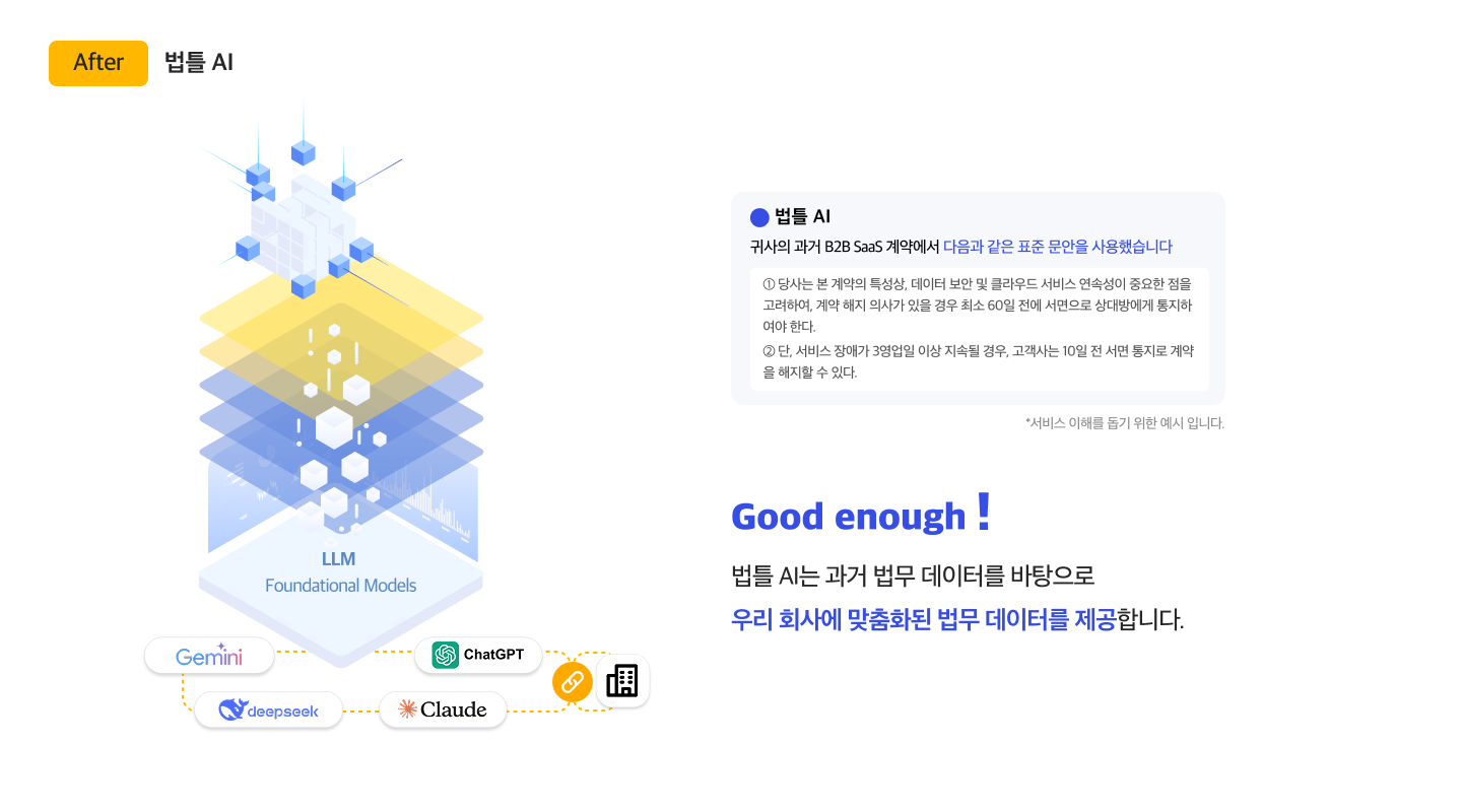 법틀로 가능한 것은? 데이터화, 집중, 리스크 감소, 기업법무를 설계하고, 법무정보를 데이터화 할 수 있습니다.